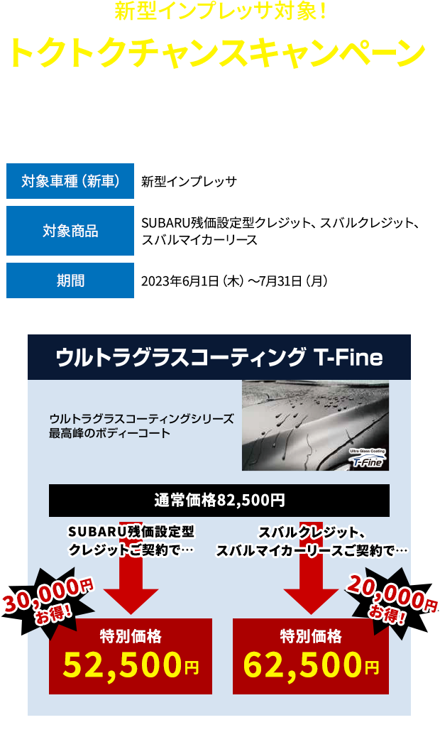 新型インプレッサ対象！トクトクチャンスキャンペーン 期間中、新型インプレッサをご成約と同時に対象商品をご契約いただいた方にウルトラグラスコーティングT-Fineを特別価格にてご提供します。