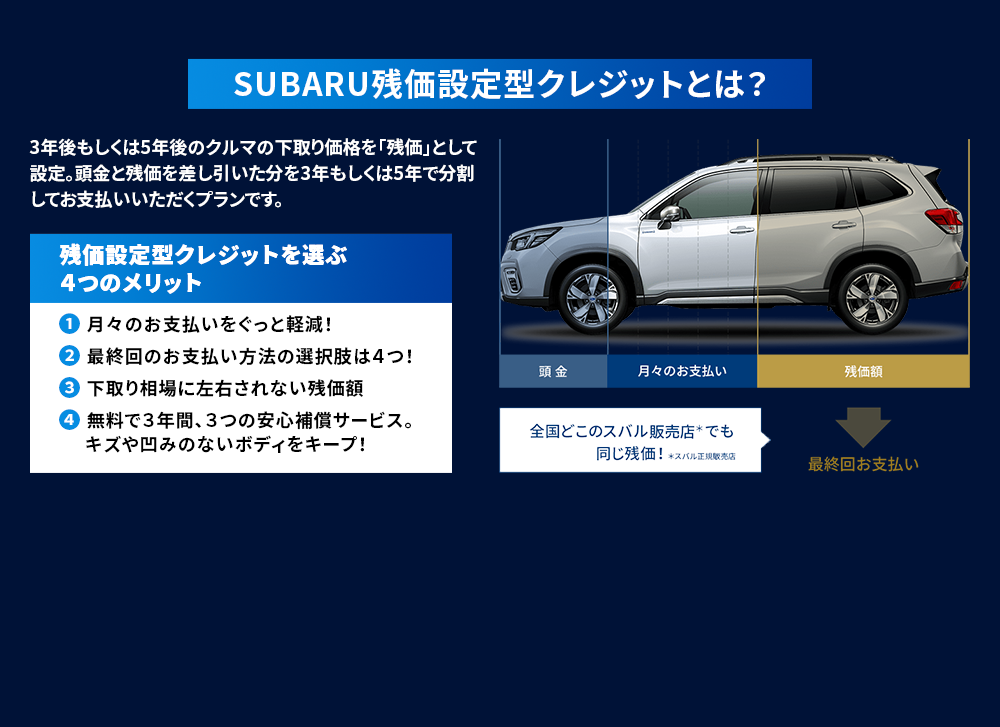 SUBARU残価設定型クレジットとは？