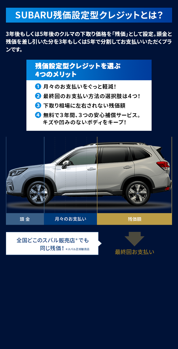 SUBARU残価設定型クレジットとは？