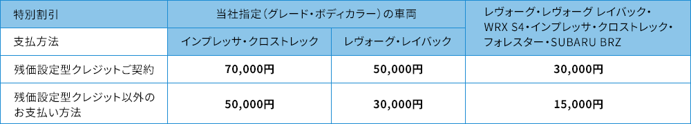 一覧表