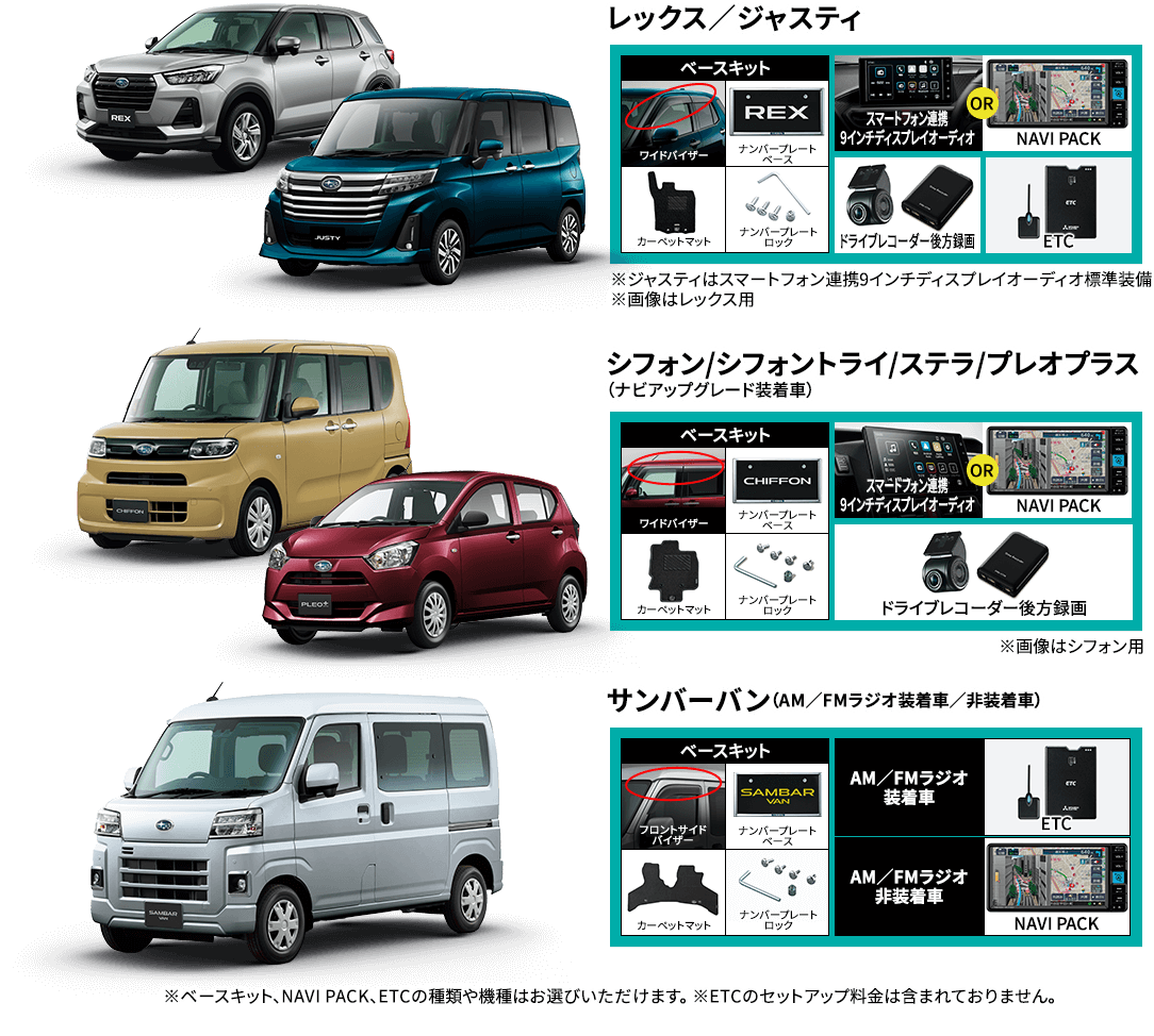 ※ベースキット、NAVI PACK、ETCの種類や機種はお選びいただけます。 ※ETCのセットアップ料金は含まれておりません。