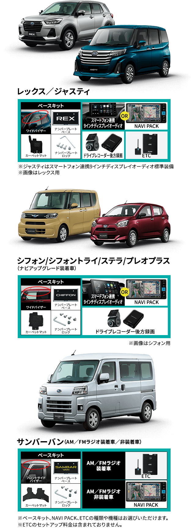 ※ベースキット、NAVI PACK、ETCの種類や機種はお選びいただけます。 ※ETCのセットアップ料金は含まれておりません。 