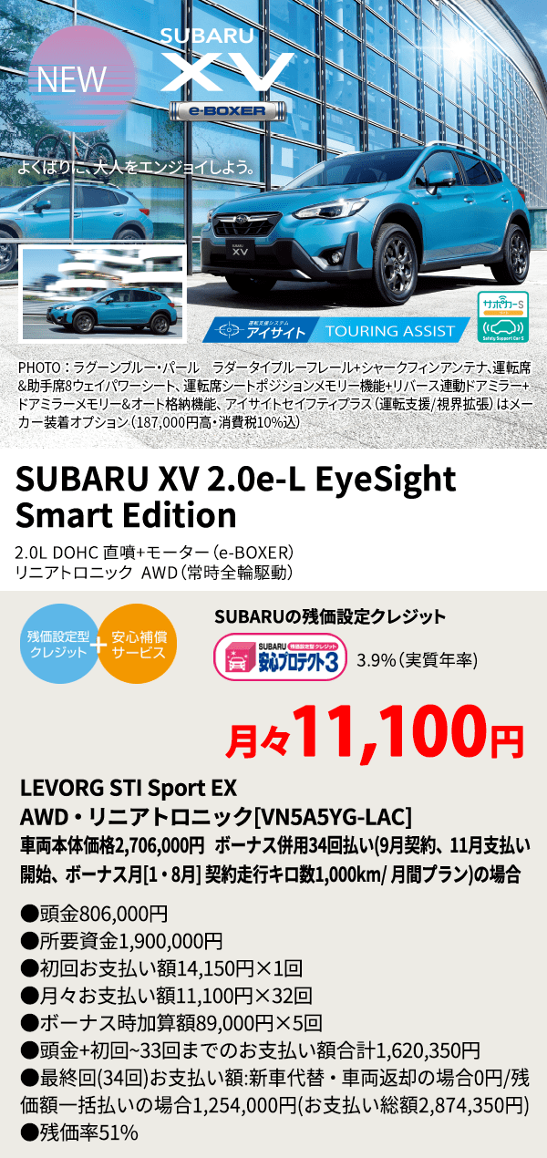 PHOTO ： ラグーンブルー・パール　ラダータイプルーフレール+シャークフィンアンテナ、運転席&助手席8ウェイパワーシート、 運転席シートポジションメモリー機能+リバース連動ドアミラー+ドアミラーメモリー&オート格納機能、 アイサイトセイフティプラス（運転支援/視界拡張）はメーカー装着オプション（187,000円高・消費税10%込） SUBARU XV 2.0e-L EyeSight Smart Edition 2.0L DOHC 直噴+モーター（e-BOXER） リニアトロニック  AWD（常時全輪駆動） SUBARUの残価設定クレジット 3.9%（実質年率) 月々11,100円 AWD・リニアトロニック[GTEE5LL-67C]車両本体価格2,706,000円 ボーナス併用34回払い(9月契約、11月支払い開始、ボーナス月[1・8月] 契約走行キロ数1,000km/ 月間プラン)の場合 ●頭金806,000円●所要資金1,900,000円●初回お支払い額14,150円×1回●月々お支払い額11,100円×32回 ●ボーナス時加算額89,000円×5回●頭金+初回~33回までのお支払い額合計1,620,350円●最終回(34回)お支払い額:新車代替・車両返却の場合0円/残価額一括払いの場合1,254,000円(お支払い 総額2,874,350円) ●残価率51%