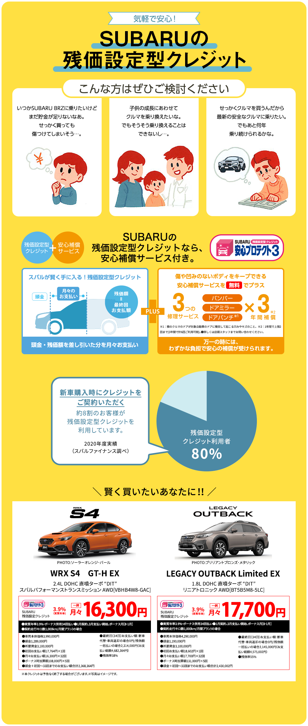 気軽で安心！SUBARUの残価設定型クレジット こんな方はぜひご検討ください いつかSUBARU BRZに乗りたいけどまだ貯金が足りないなあ。せっかく買っても傷つけてしまいそう…。子供の成長にあわせてクルマを乗り換えたいな。でもそうそう乗り換えることはできないし…。せっかくクルマを買うんだから最新の安全なクルマに乗りたい。でもあと何年乗り続けられるかな。SUBARUの残価設定型クレジットなら、安心補償サービス付き。頭金・残価額を差し引いた分を月々お支払い 万一の時には、わずかな負担で安心の補償が受けられます。新車購入時にクレジットをご契約いただく約8割のお客様が残価設定型クレジットを利用しています。2020年度実績（スバルファイナンス調べ）お支払い例 SUBARU BRZの場合 S 2.4L DOHC 6MT RWD（後輪駆動）車両本体価格：3,267,000円のところ・・・SUBARUの残価設定クレジット 3.9%（実質年率)月々13,200円RWD・6MT[ZD8A2E8-AXC] 車両本体価格3,267,000円 ボーナス併用34回払い（11月契約、1月支払い開始、ボーナス月［1・8月］契約走行キロ数1,000km/月間プラン）の場合●頭金967,000円 ●所要資金2,300,000円 ●初回お支払い額14,289円×1回 ●月々お支払い額13,200円×32回 ●ボーナス時加算額83,000円×6回 ●頭金＋初回～33回までのお支払い額合計1,901,689円 ●最終回（34回）お支払い額：新車代替・車両返却の場合0円/残価額一括払いの場合1,574,000円（お支払い総額3,475,689円）●残価率53%