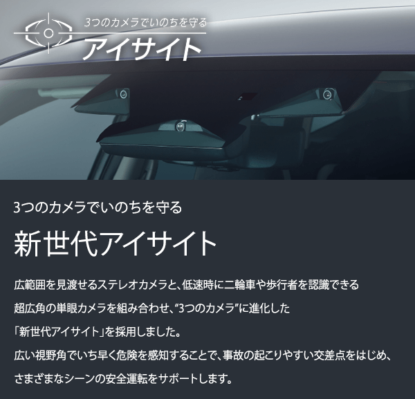 3つのカメラでいのちを守る新世代アイサイト広範囲を見渡せるステレオカメラと、低速時に二輪車や歩行者を認識できる超広角の単眼カメラを組み合わせ、“3つのカメラ”に進化した「新世代アイサイト」を採用しました。広い視野角でいち早く危険を感知することで、事故の起こりやすい交差点をはじめ、さまざまなシーンの安全運転をサポートします。