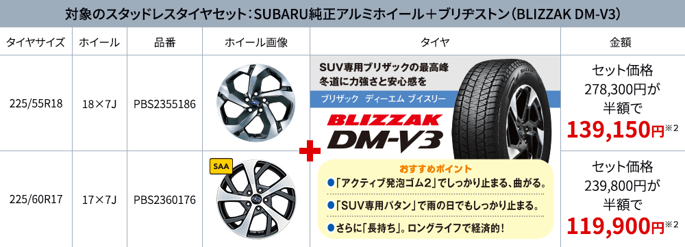 対象のスタッドレスタイヤセット：SUBARU純正アルミホイール＋ブリヂストン（BLIZZAK DM-V3）