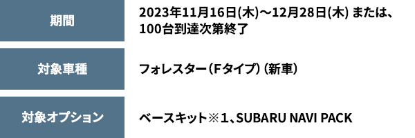 期間2023年11月16日(木)～12月28日(木) または、100台到達次第終了対象車種フォレスター（Ｆタイプ）（新車）対象オプションベースキット※１、SUBARU NAVI PACK