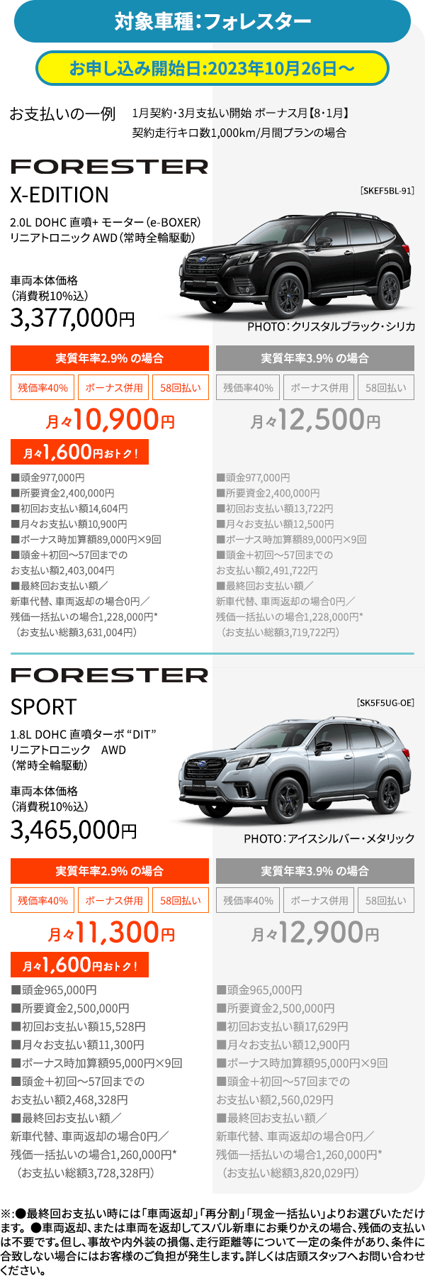 対象車種：フォレスター