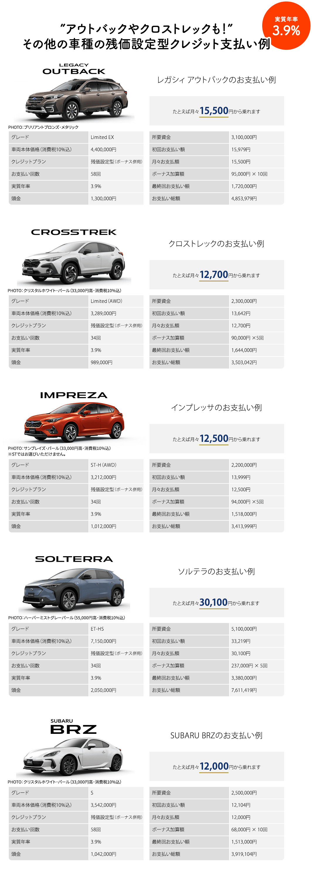 アウトバックやクロストレックも！その他の車種の残価設定型クレジット支払い例