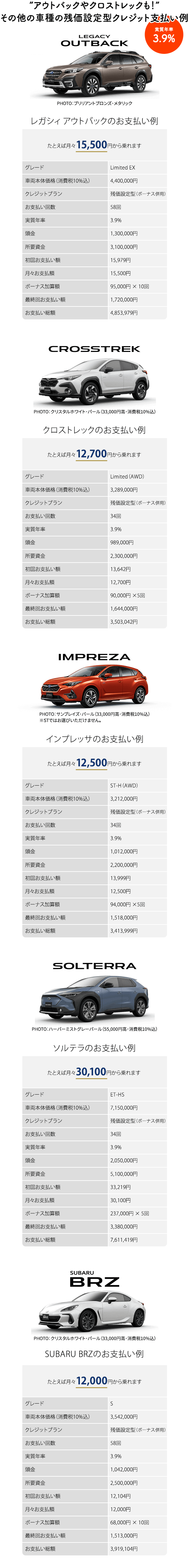 アウトバックやクロストレックも！その他の車種の残価設定型クレジット支払い例