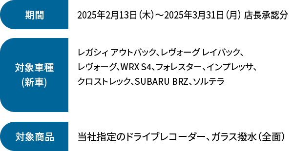 期間 2025年1月16日（木）～2025年2月10日（月）レガシィ アウトバック（Eタイプ）、レヴォーグ レイバック（Eタイプ）、レヴォーグ（Eタイプ）、WRX S4（Eタイプ）、インプレッサ、クロストレック、フォレスター、SUBARU BRZ一覧表掲載の展示車＆入荷予定車
