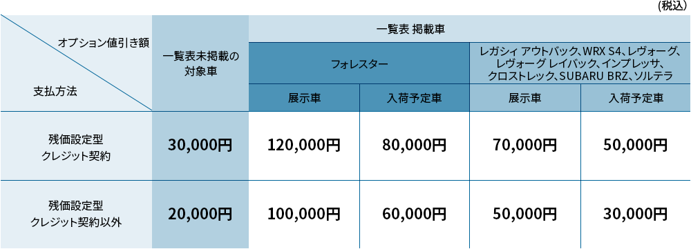 一覧表