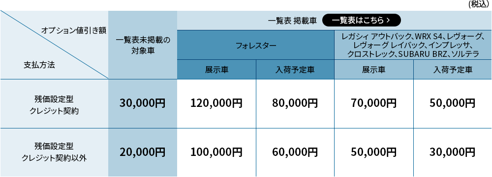 一覧表