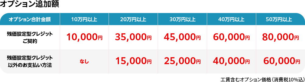 一覧表