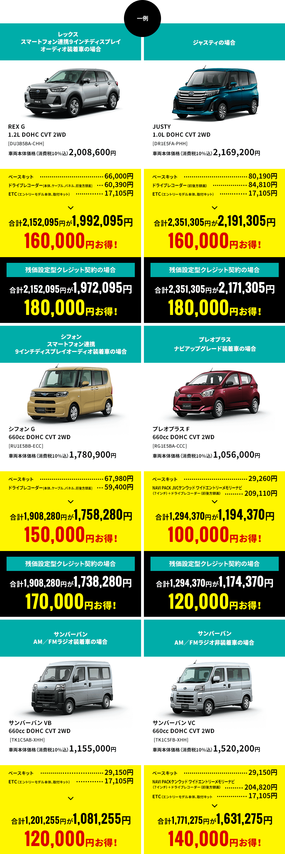 一例：100,000円～180,000円お得！※残価設定型クレジット契約の場合含む