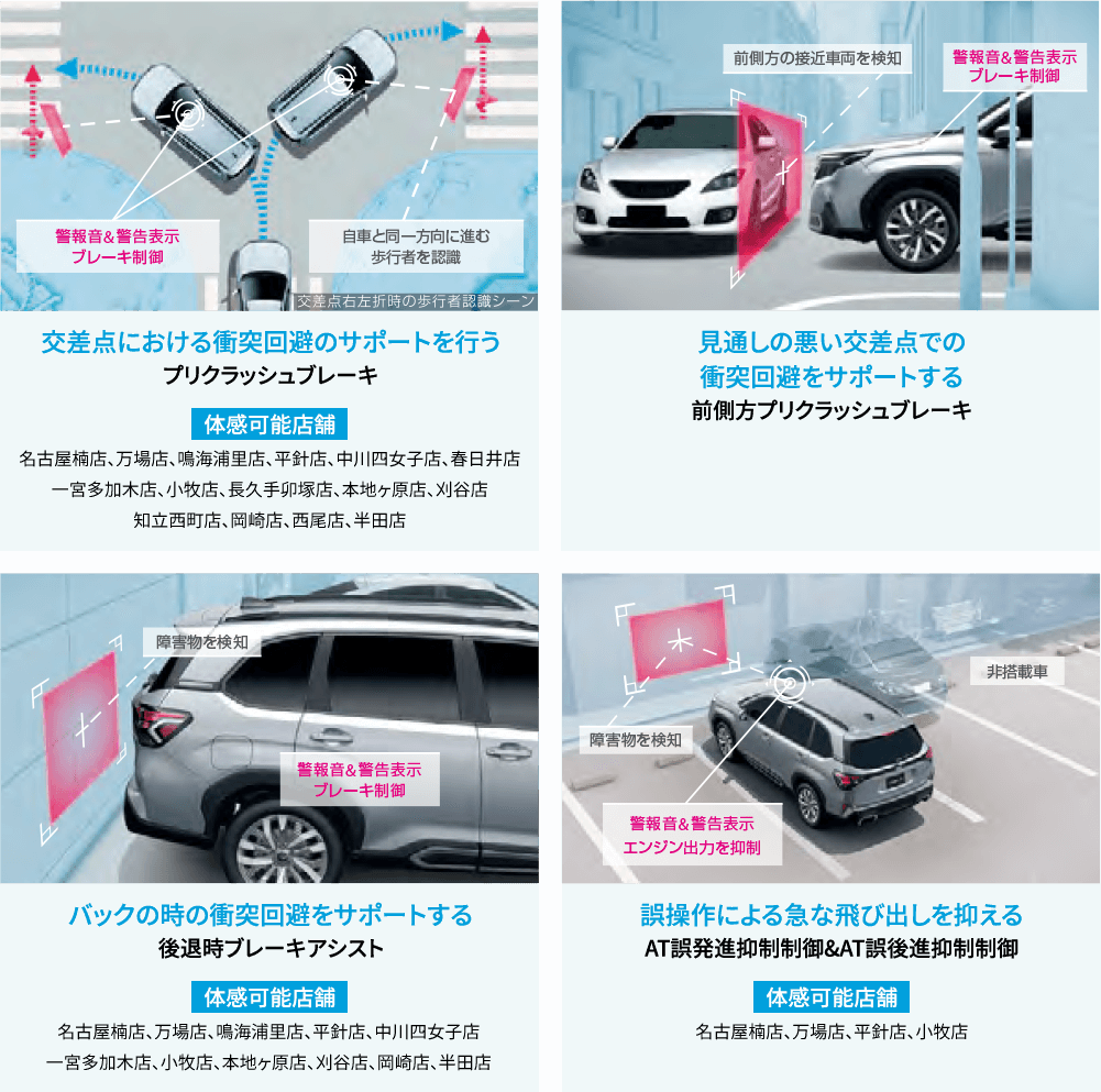 交差点における衝突回避のサポートを行うプリクラッシュブレーキ・見通しの悪い交差点での衝突回避をサポートする前側方プリクラッシュブレーキ・バックの時の衝突回避をサポートする後退時ブレーキアシスト・誤操作による急な飛び出しを抑えるAT誤発進抑制制御&AT誤後進抑制制御