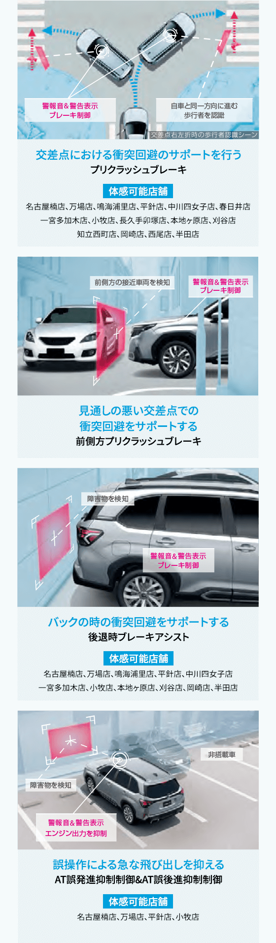 交差点における衝突回避のサポートを行うプリクラッシュブレーキ・見通しの悪い交差点での衝突回避をサポートする前側方プリクラッシュブレーキ・バックの時の衝突回避をサポートする後退時ブレーキアシスト・誤操作による急な飛び出しを抑えるAT誤発進抑制制御&AT誤後進抑制制御