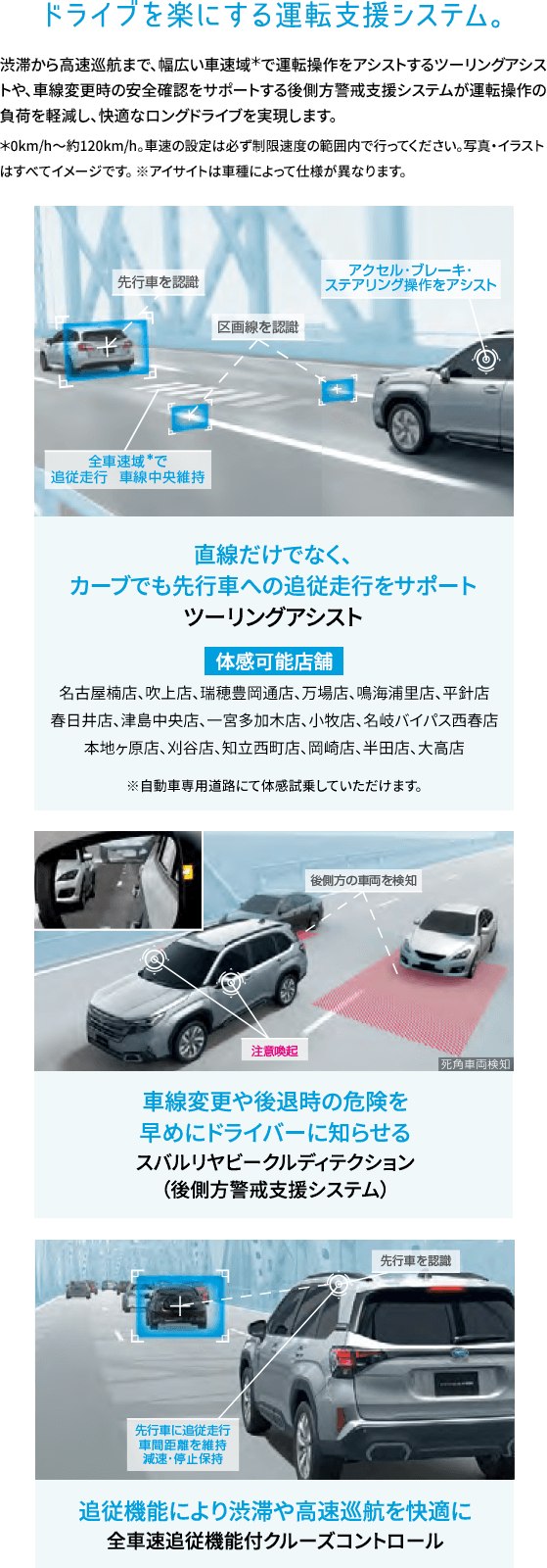 ドライブを楽にする運転支援システム。渋滞から高速巡航まで、幅広い車速域＊で運転操作をアシストするツーリングアシストや、車線変更時の安全確認をサポートする後側方警戒支援システムが運転操作の負荷を軽減し、快適なロングドライブを実現します。＊0km/h～約120km/h。車速の設定は必ず制限速度の範囲内で行ってください。写真・イラストはすべてイメージです。 ※アイサイトは車種によって仕様が異なります。