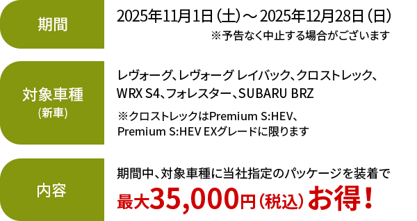 期間：2025年11月1日（土）～ 2025年12月28日（日）※予告なく中止する場合がございます 対象車種（新車）：レヴォーグ、レヴォーグ レイバック、クロストレック SHEV、WRX S4、フォレスター、SUBARU BRZ 内容：期間中、対象車種に当社指定のパッケージを装着で 最大35,000円（税込）お得！