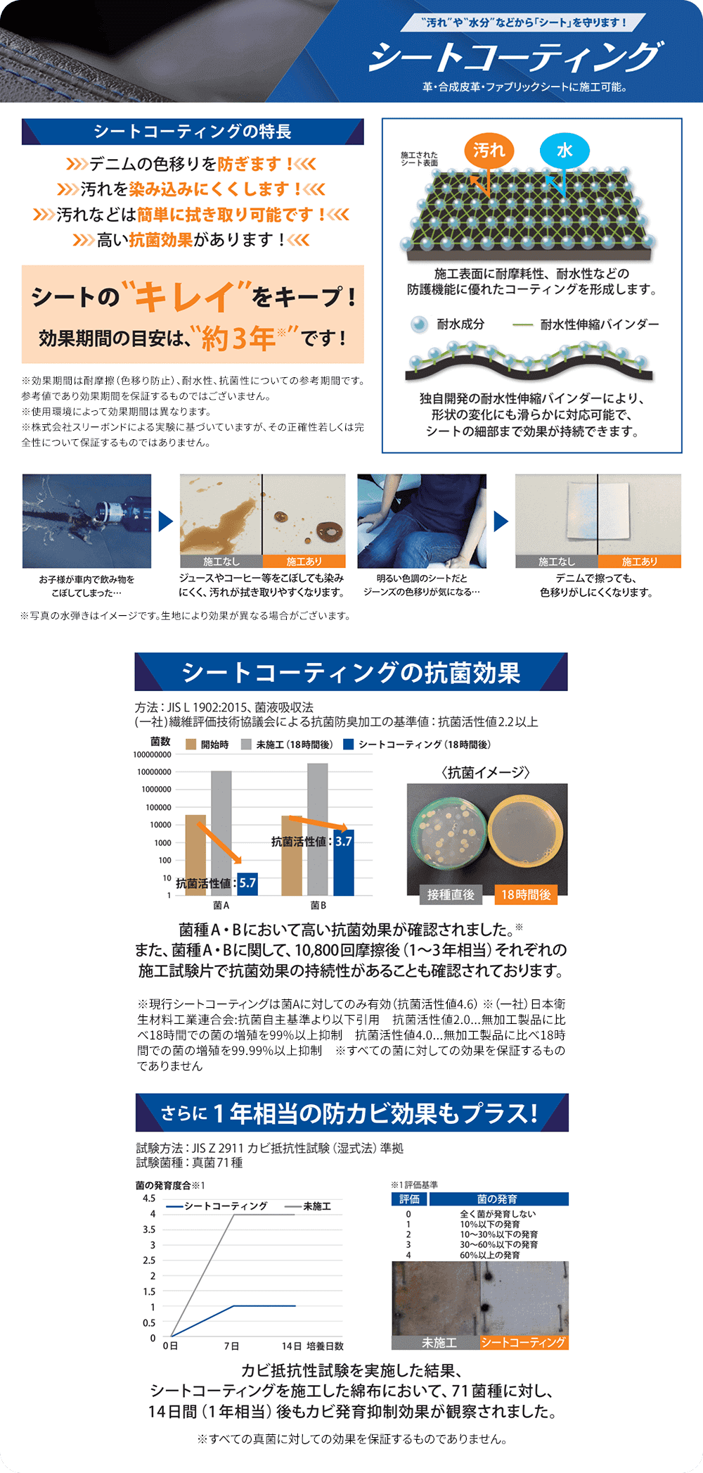 【汚れや水分などからシートを守ります!】シートコーティング 革・合成皮革・ファブリックシートに施工可能。【シートコーティングの特長】デニムの色移りを防ぎます!汚れを染みにくくします!汚れなどは簡単に拭き取り可能です!高い抗菌効果があります!シートのキレイをキープ!効果機関の目安は約3年です!