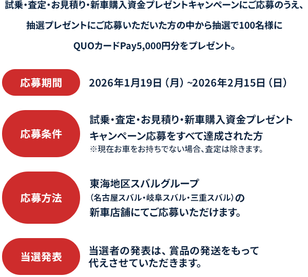 試乗・査定・お見積り・新車購入資金プレゼントキャンペーンにご応募のうえ、抽選プレゼントにご応募いただいた方の中から抽選で100名様にQUOカードPay5,000円分をプレゼント。応募期間：2026年1月19日（月）~2026年2月15日（日）応募条件：試乗・査定・お見積り・新車購入資金プレゼントキャンペーン応募をすべて達成された方 ※現在お車をお持ちでない場合、査定は除きます。応募方法：東海地区スバルグループ（名古屋スバル・岐阜スバル・三重スバル）の新車店舗にてご応募いただけます。当選発表：当選者の発表は、賞品の発送をもって代えさせていただきます。