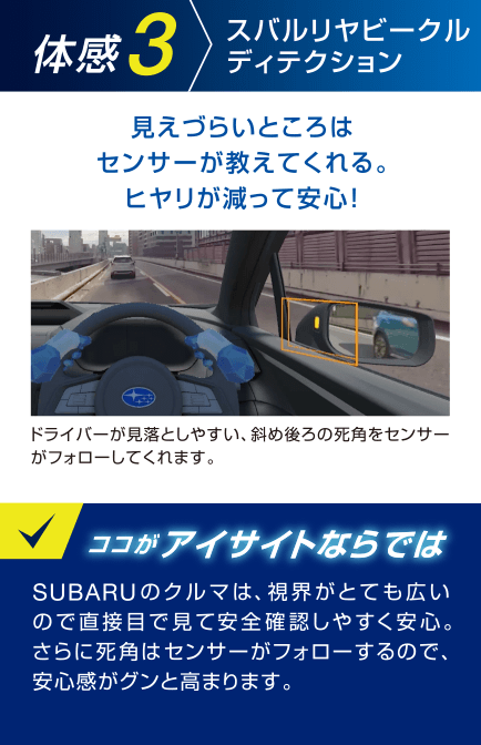 体感3/スバルリヤビークルディてクション/見えづらいところはセンサーが教えてくれる。ヒヤリが減って安心！/ドライバーが見落としやすい、斜め後ろの死角をセンサーがフォローしてくれます。/ココがアイサイトならでは/SUBARUのクルマは、視界がとても広いので直接目で見て安全確認しやすく安心。さらに死角はセンサーがフォローするので、安心感がグンと高まります。