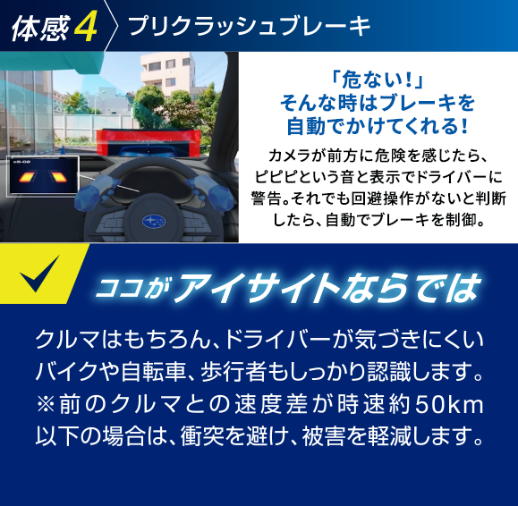 体感4/プリクラッシュブレーキ/「危ない！」そんな時はブレーキを自動でかけてくれる！/カメラが前方に危険を感じたら、ピピピという音と表示でドライバーに警告。それでも回避操作がないと判断したら、自動でブレーキを制御。/ココがアイサイトならでは/クルマはもちろん、ドライバーが気付きにくいバイクや自転車、歩行者もしっかり認識します。※前のクルマとの速度さが時速約50km以下の場合は、衝突を避け、被害を軽減します。